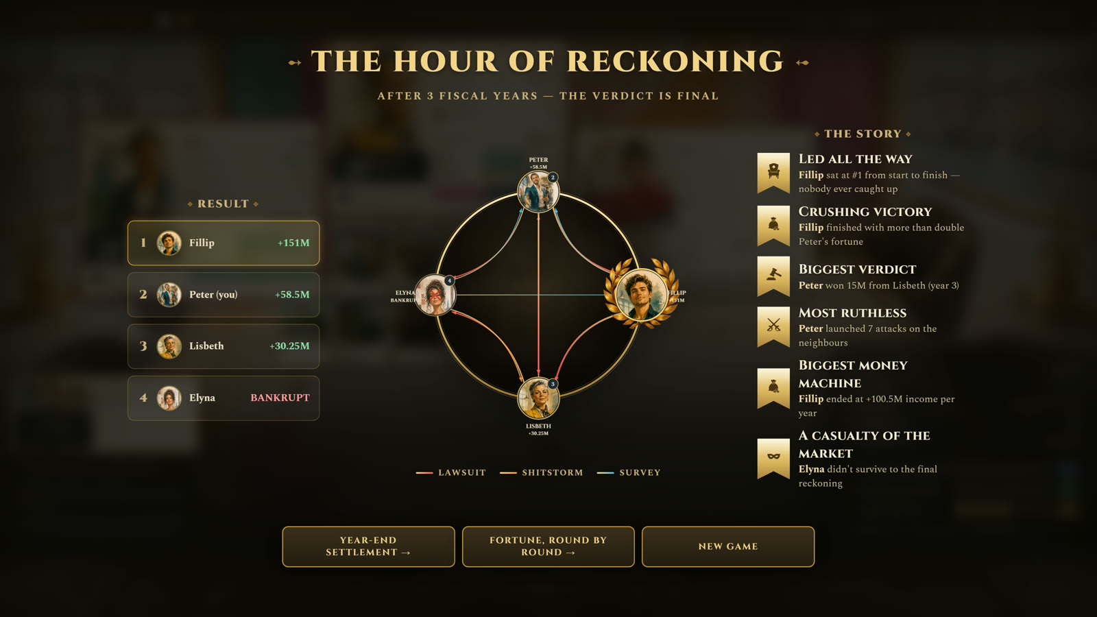 The finale: the hour of reckoning