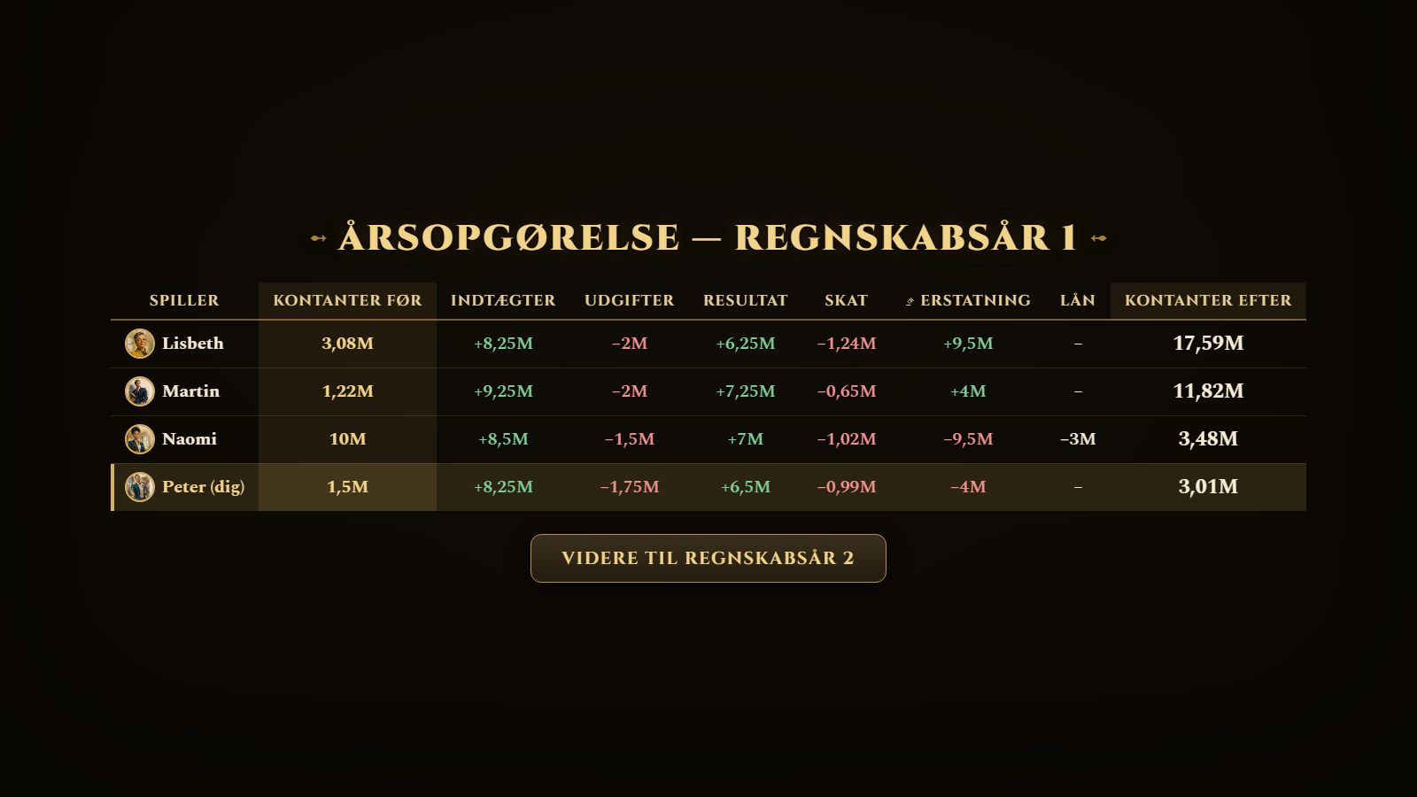 The year-end settlement table